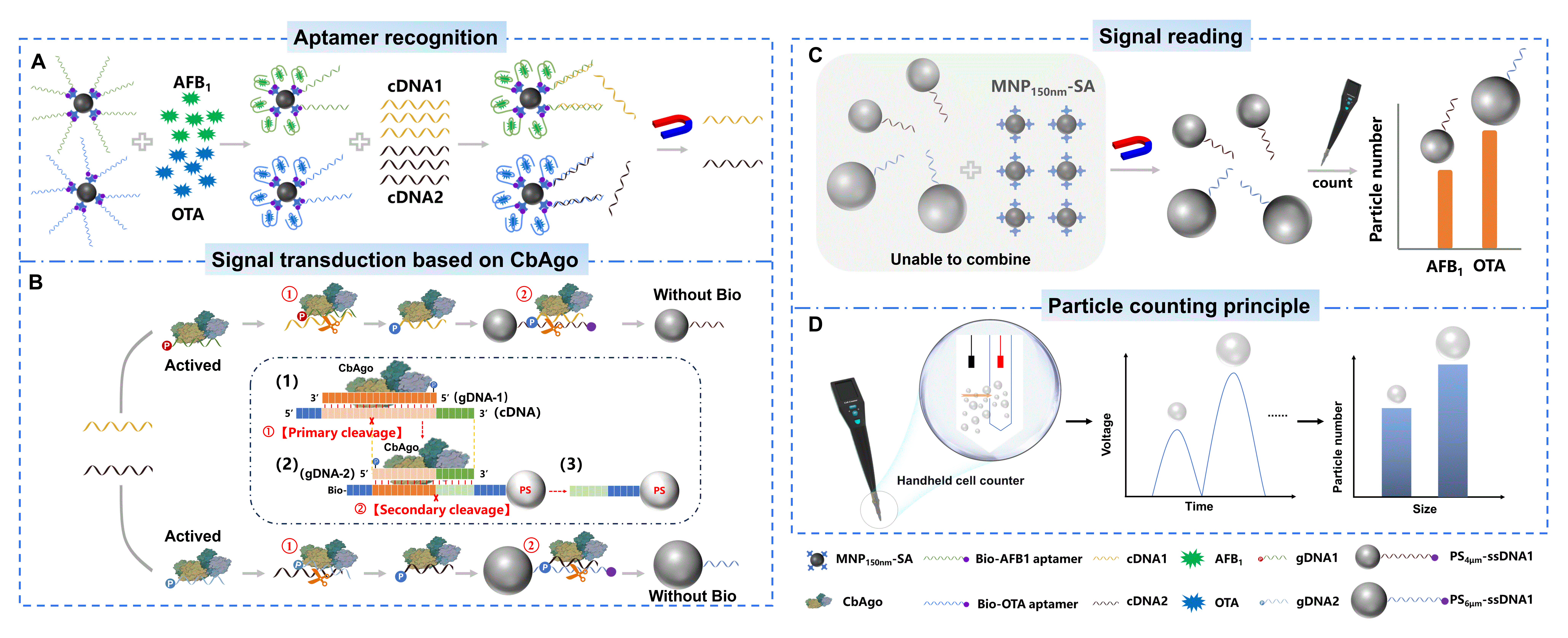 同步检测AFB1和OTA的示意图 同步检测AFB1和OTA的示意图